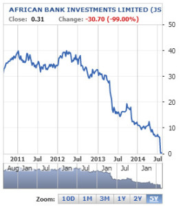 African Bank Share Price