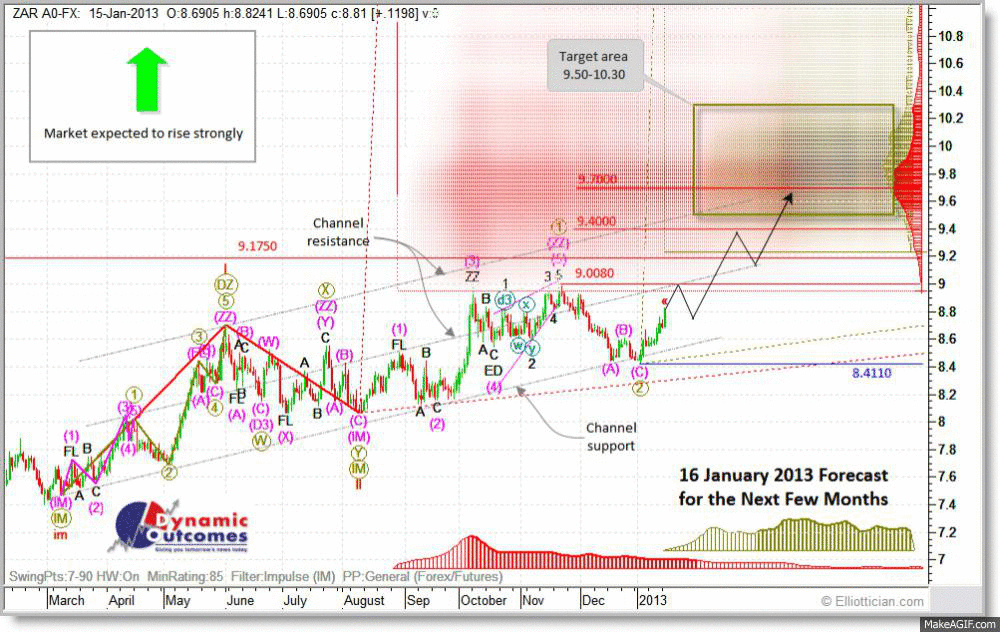 USDZAR MTU BeforeAfter 20130116
