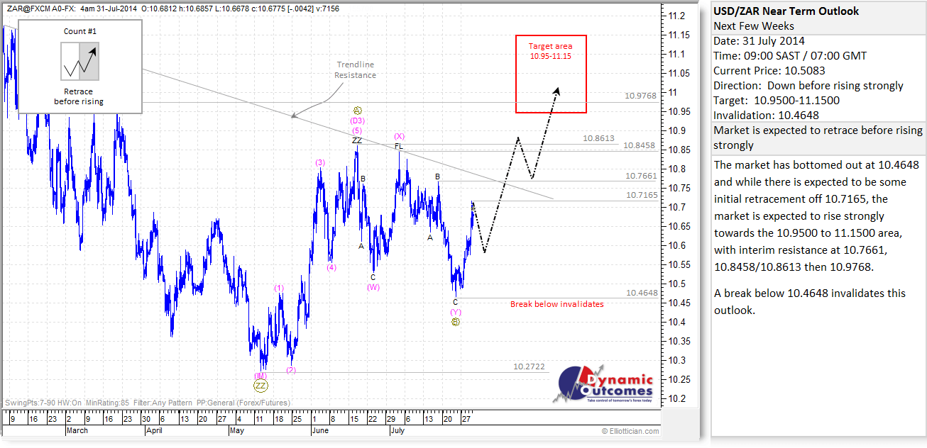 USDZAR NTU 20140731 k9c