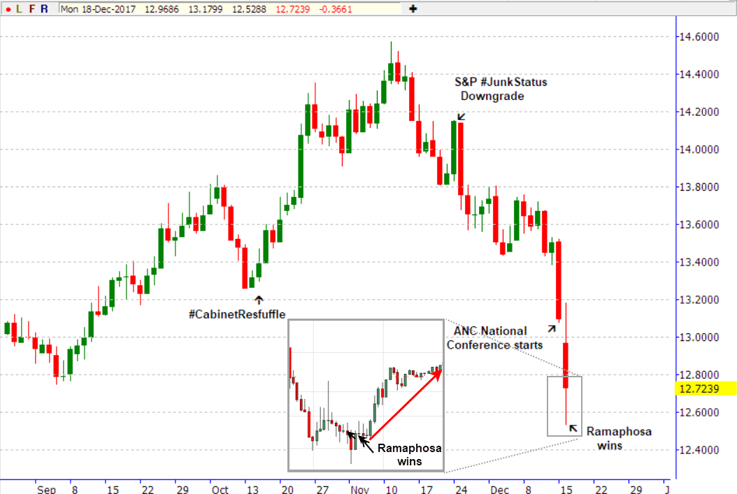 cabinet reshuffle movement