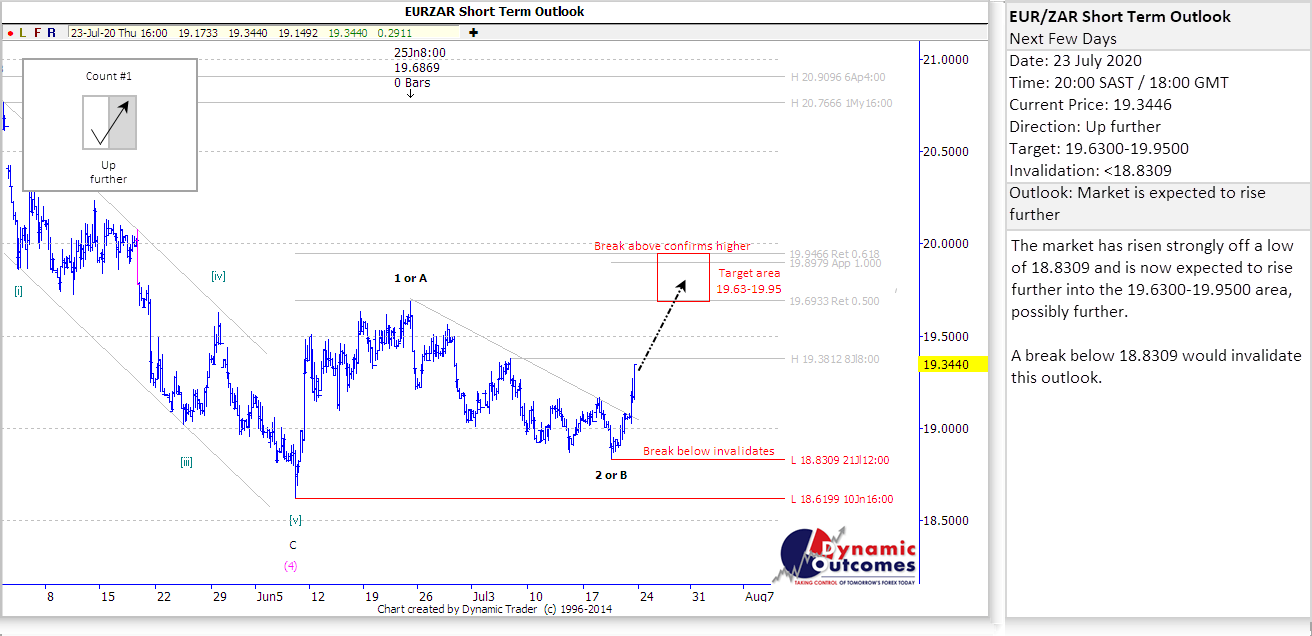 Rand Review chart