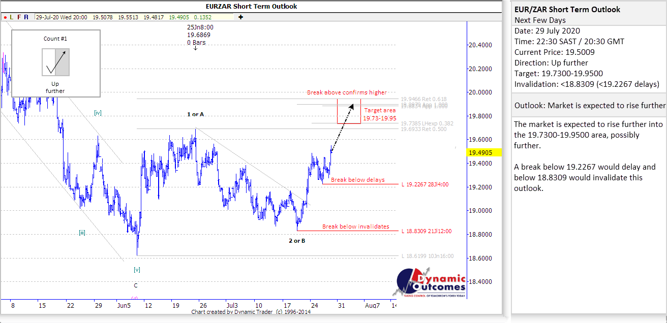 Rand Review chart