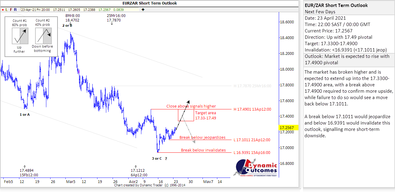 Rand Review chart