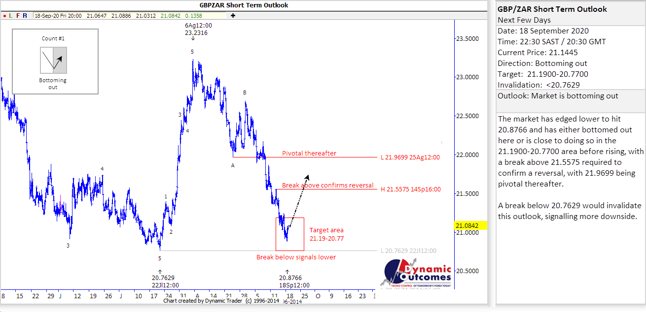 Rand Review chart