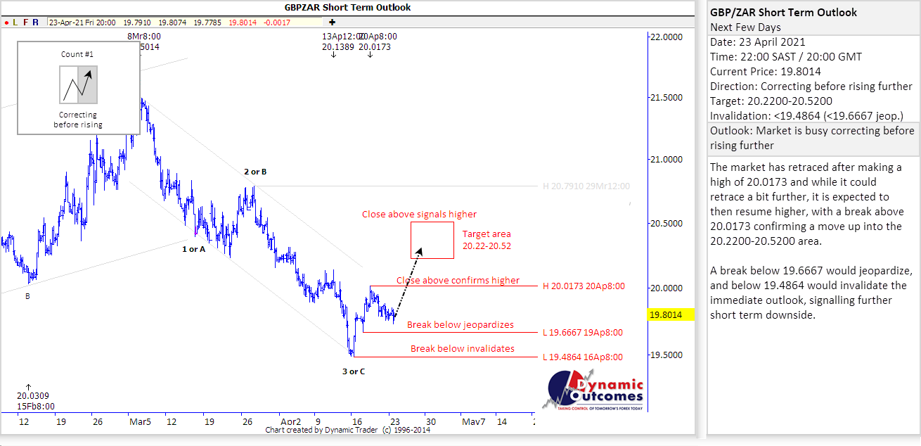 Rand Review chart