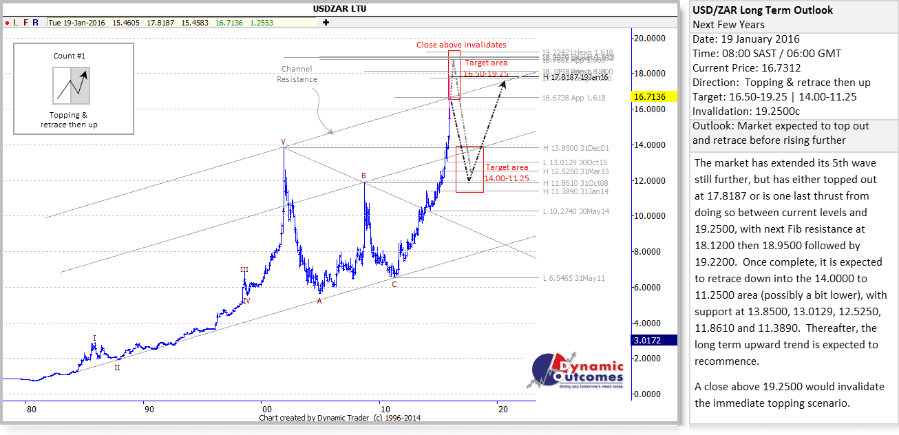 USDZAR_STU
