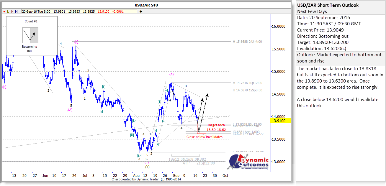 USDZAR_STU