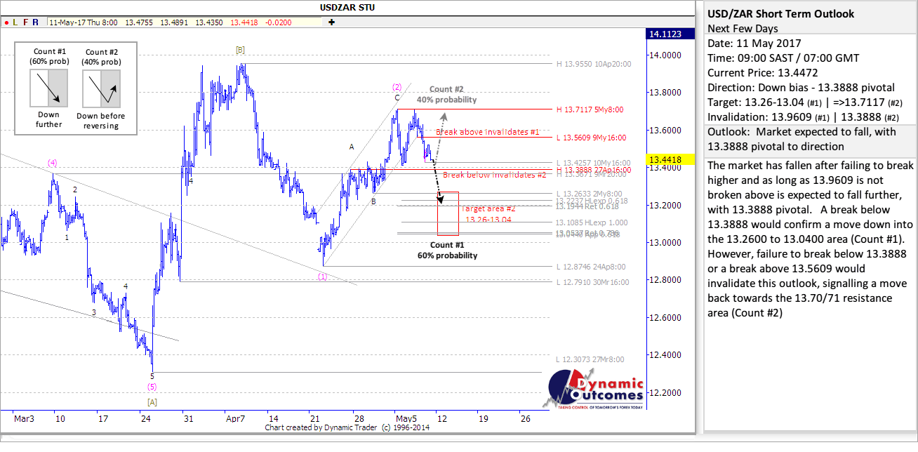 USDZAR_STU