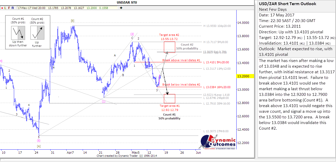 USDZAR_STU