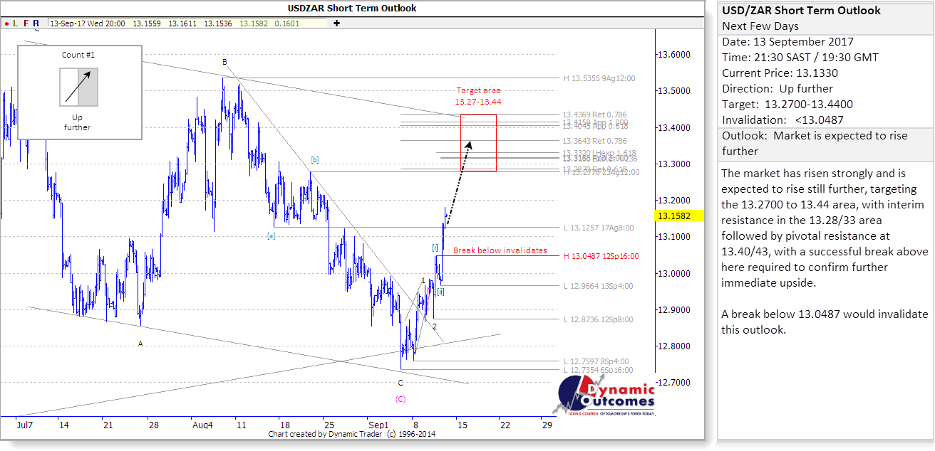USDZAR_STU