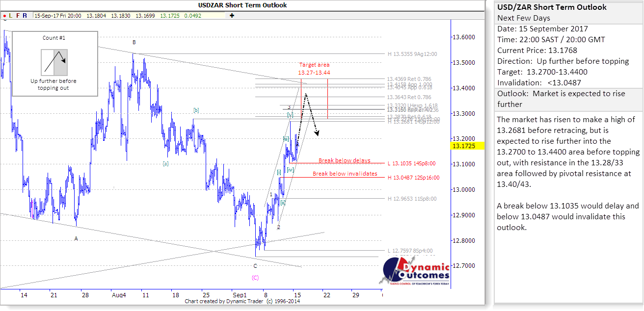 USDZAR_STU