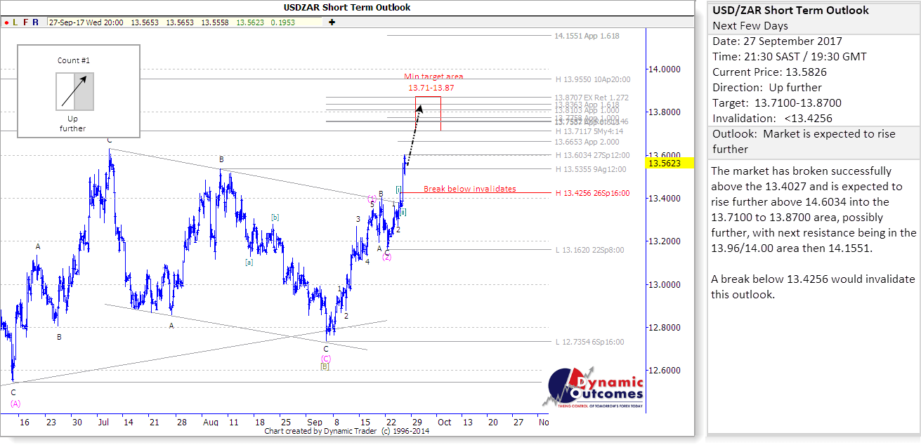 USDZAR_STU