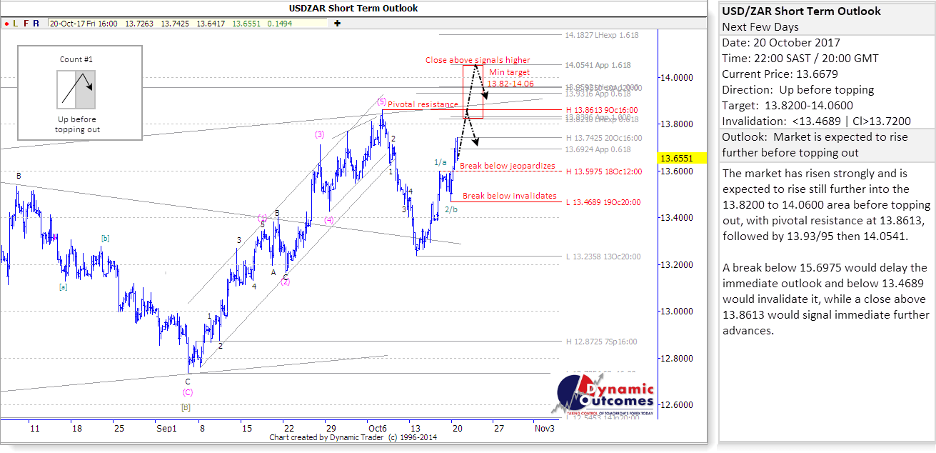 USDZAR_STU