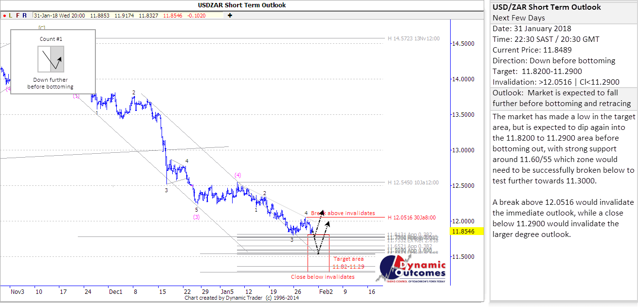USDZAR_STU