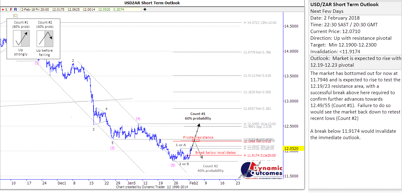 USDZAR_STU