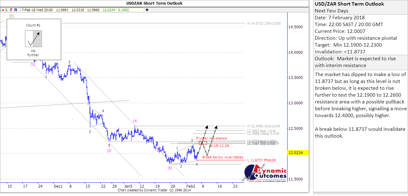 USDZAR_STU