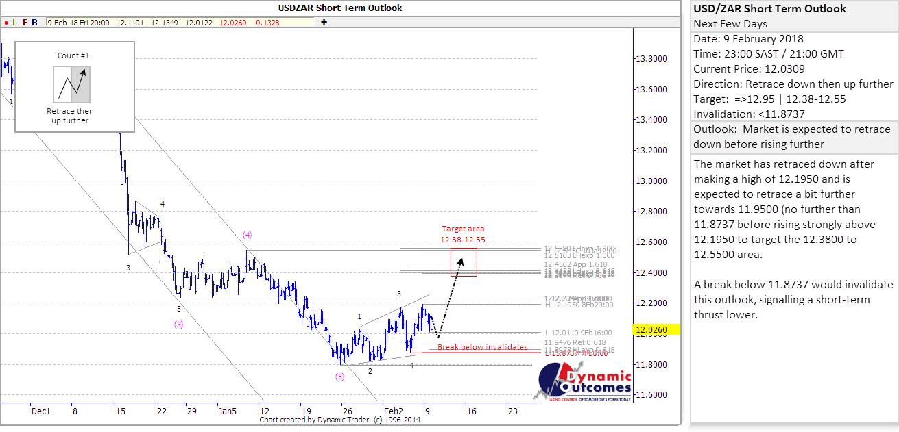 USDZAR_STU