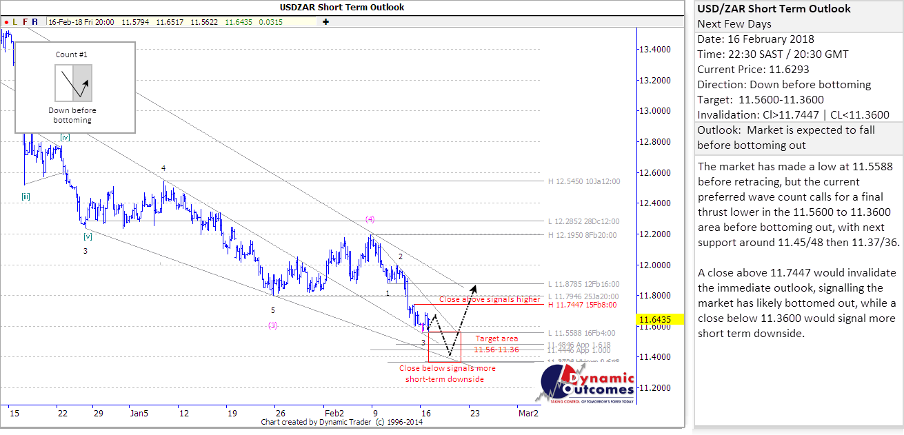 USDZAR_STU