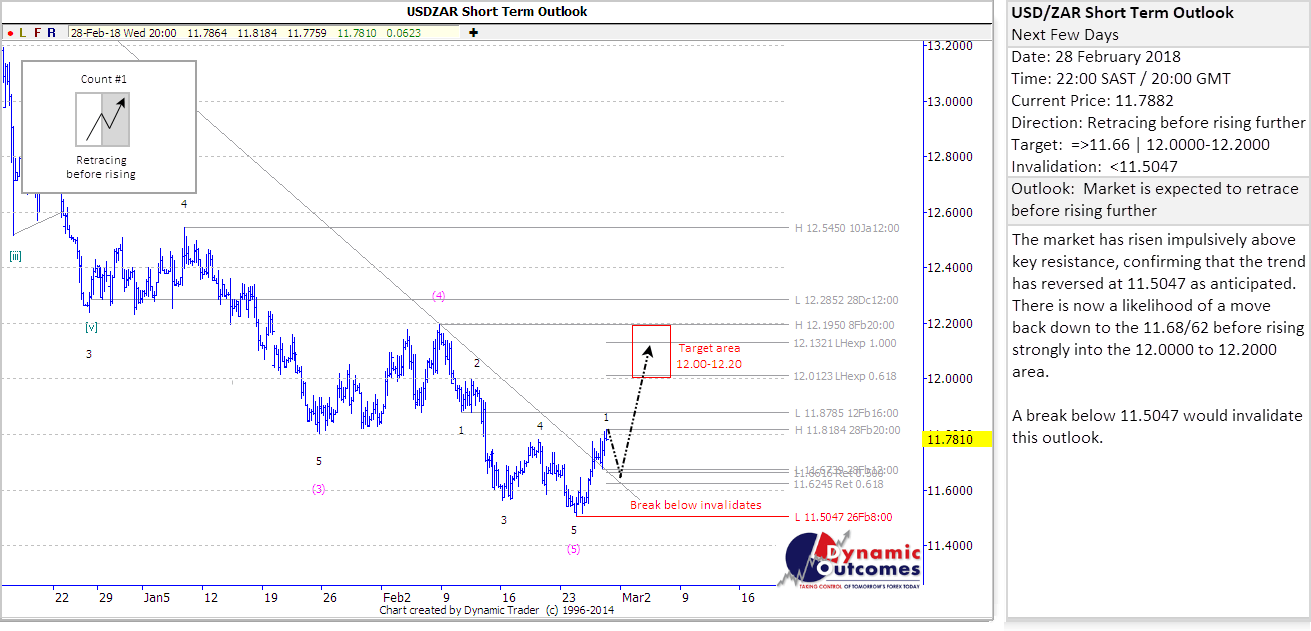 USDZAR_STU