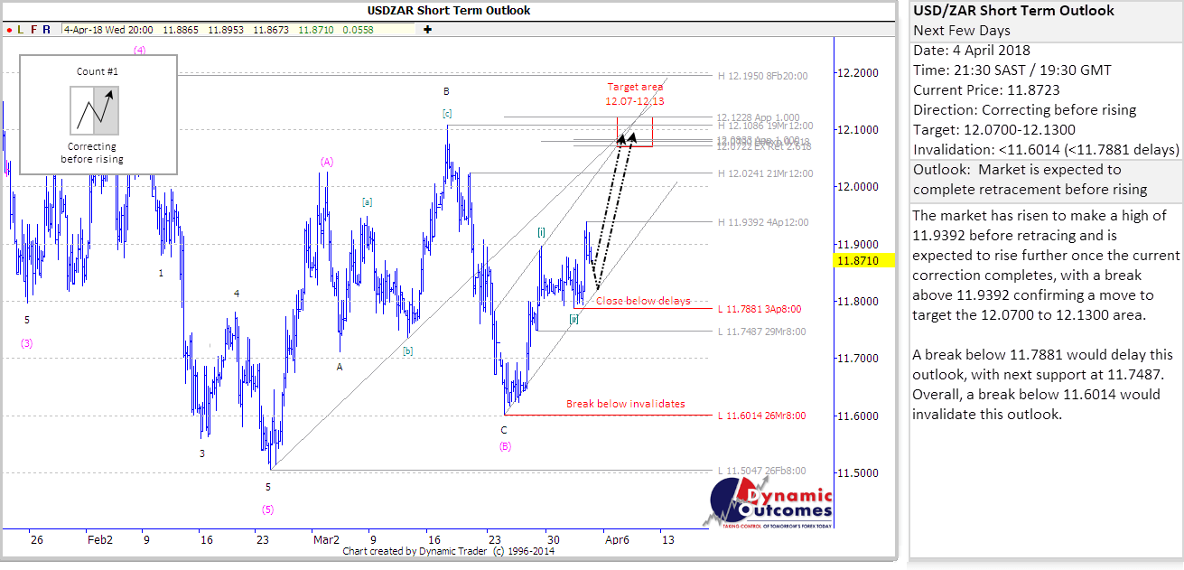USDZAR_STU