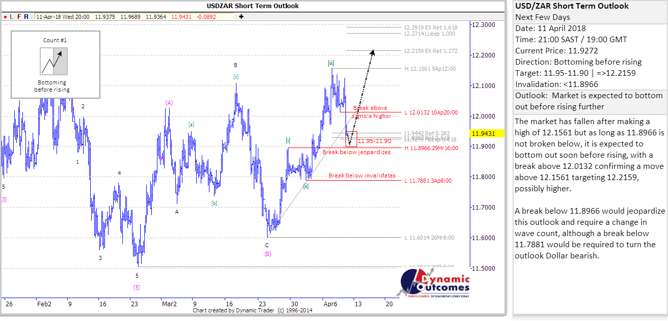 USDZAR_STU