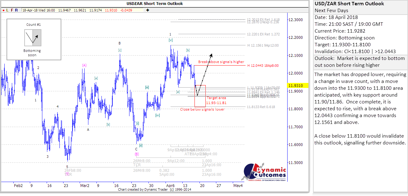 USDZAR_STU