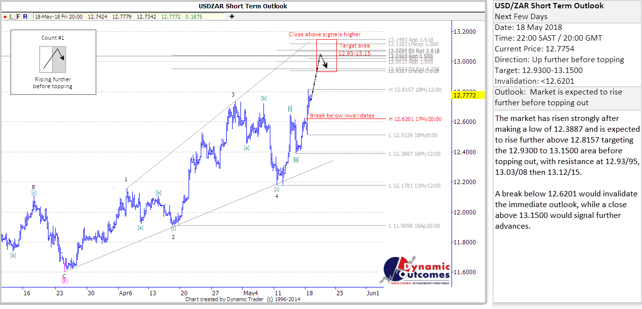 USDZAR_STU