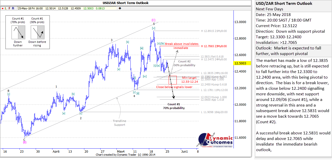 USDZAR_STU