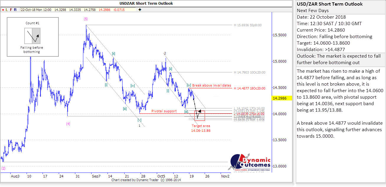 USDZAR_STU