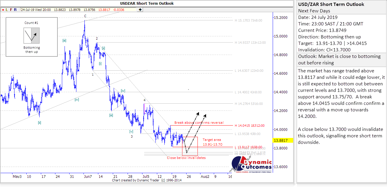 USDZAR_STU