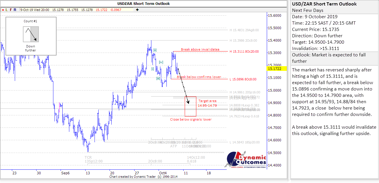 USDZAR_STU