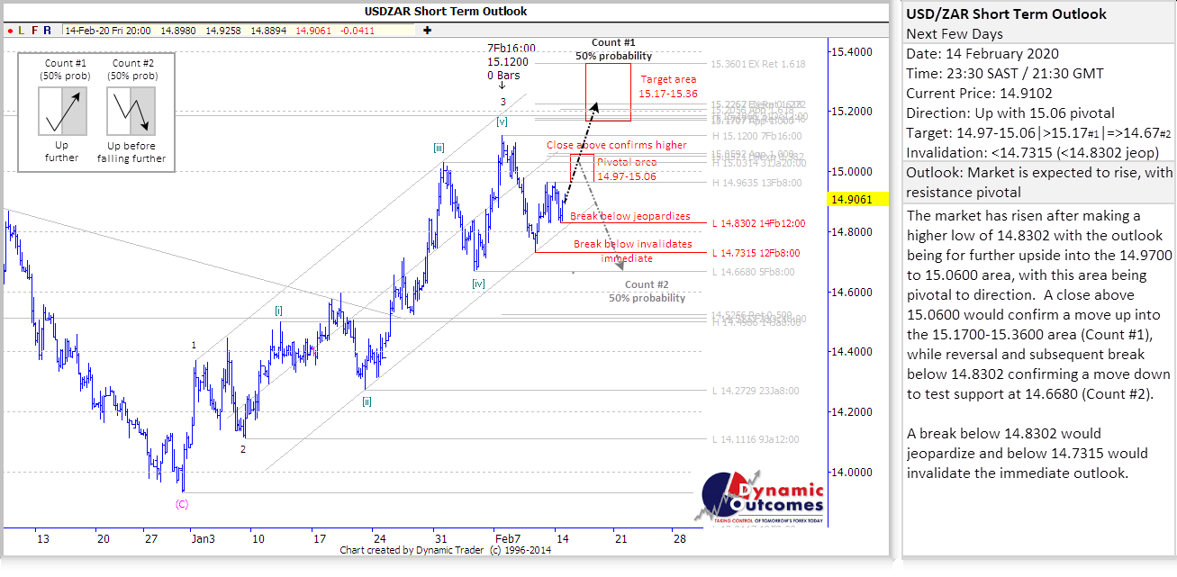 Rand Review chart