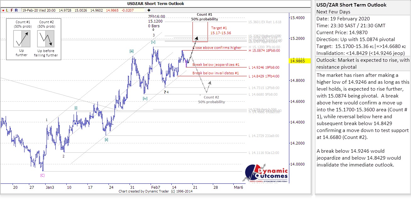 Rand Review chart