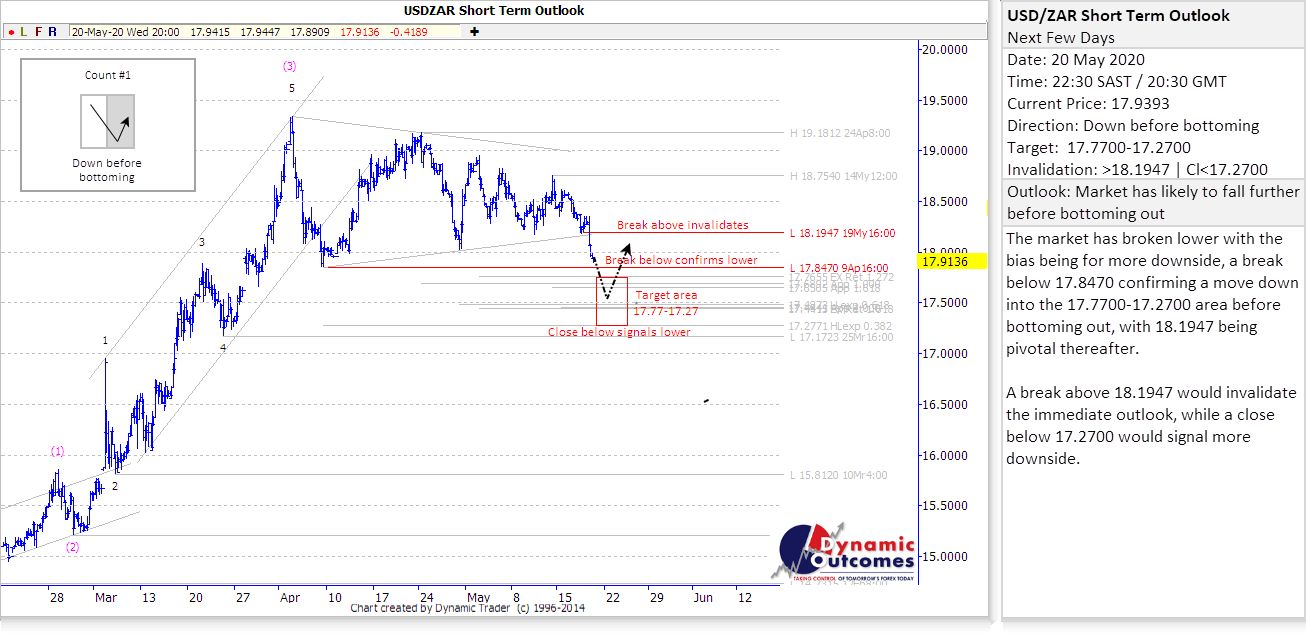 Rand Review chart
