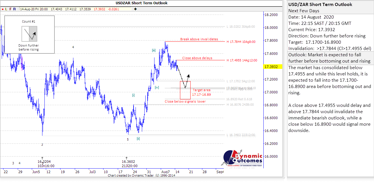 Rand Review chart