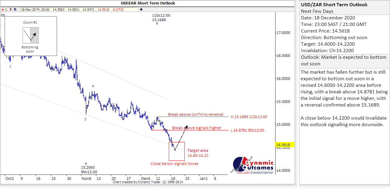 Rand Review chart