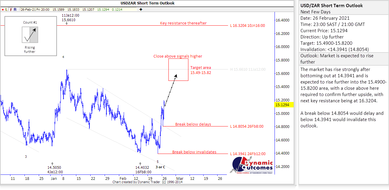Rand Review chart