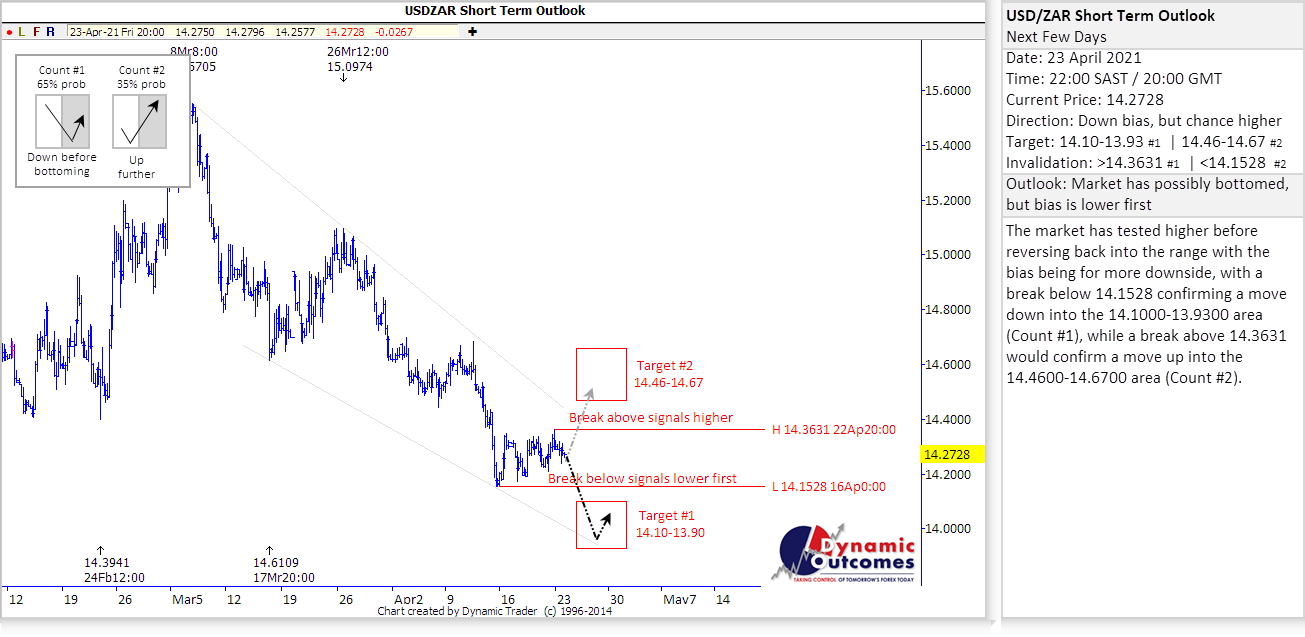 Rand Review chart