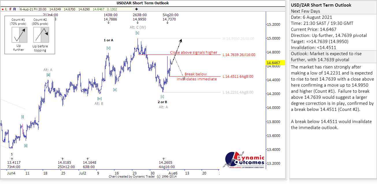 Rand Review chart