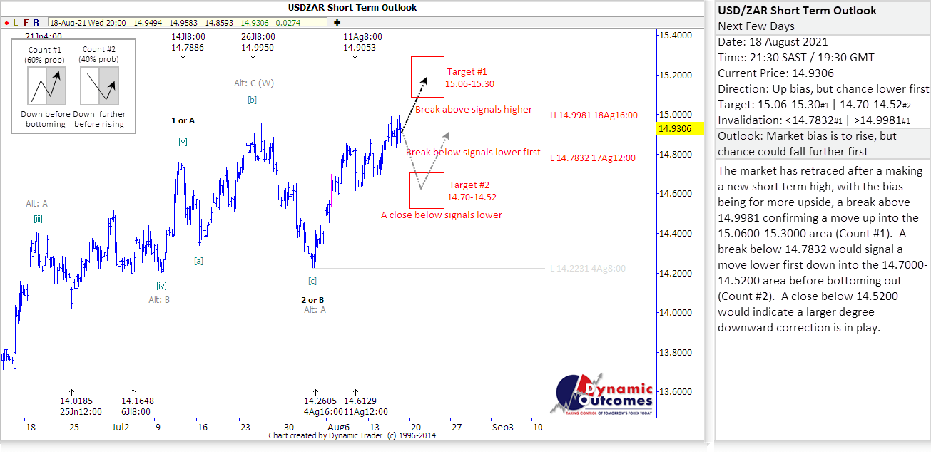Rand Review chart