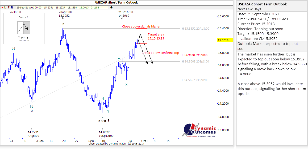 Rand Review chart