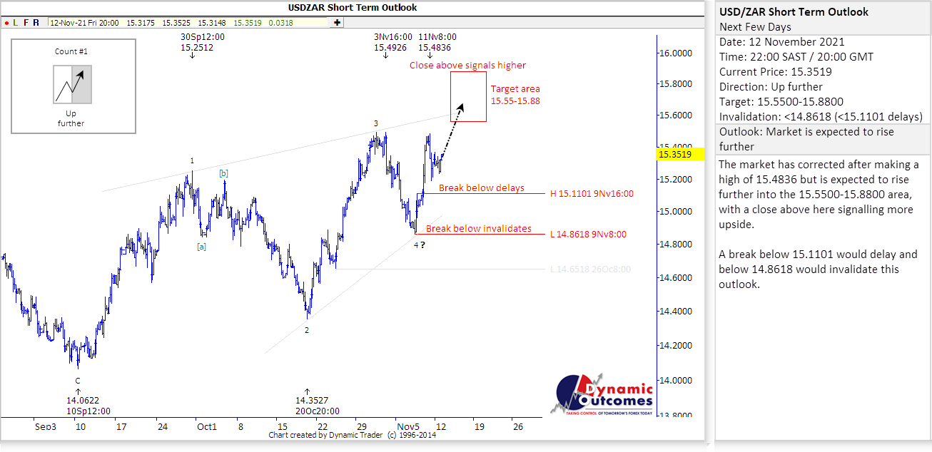 Rand Review chart