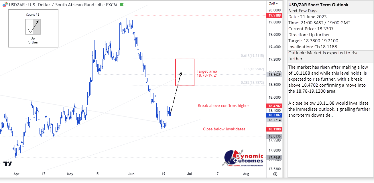 Rand Review chart