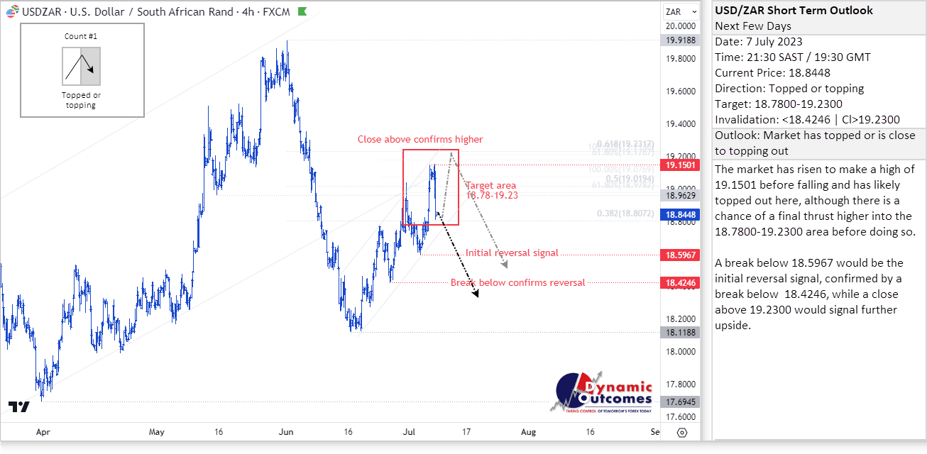 Rand Review chart