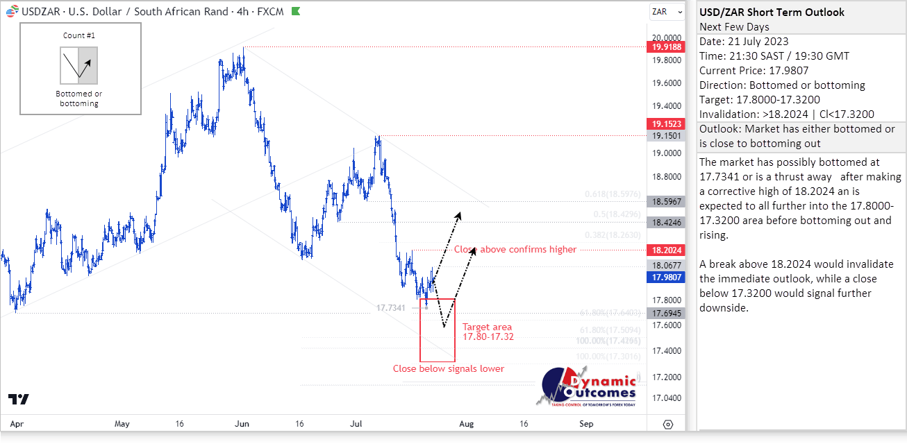 Rand Review chart