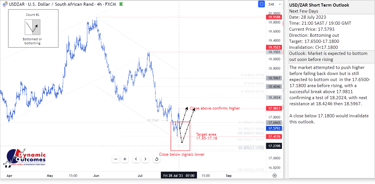 Rand Review chart