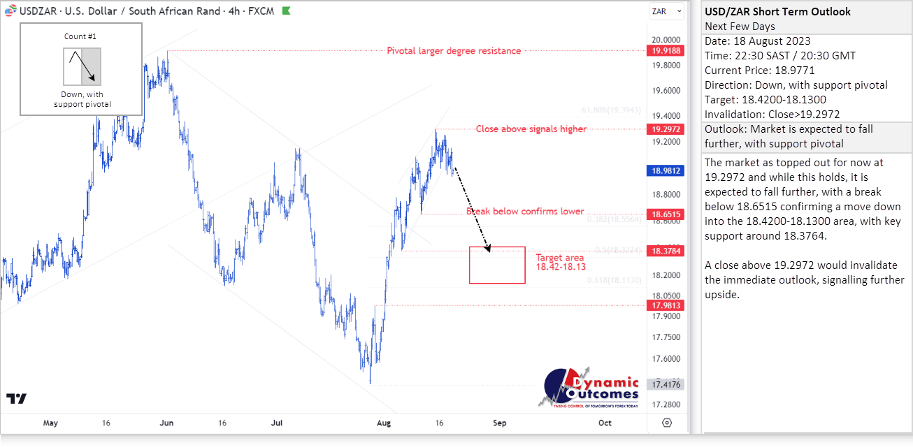 Rand Review chart