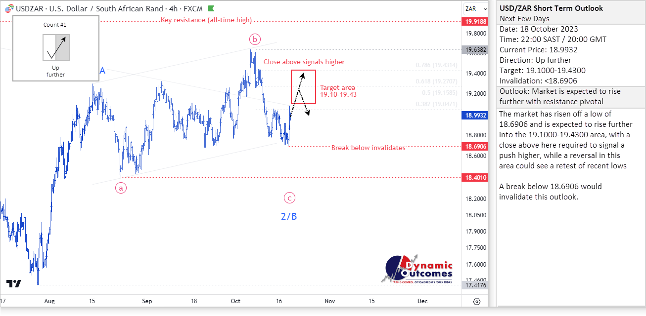 Rand Review chart