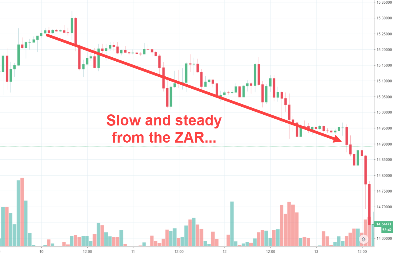 Rand Review chart