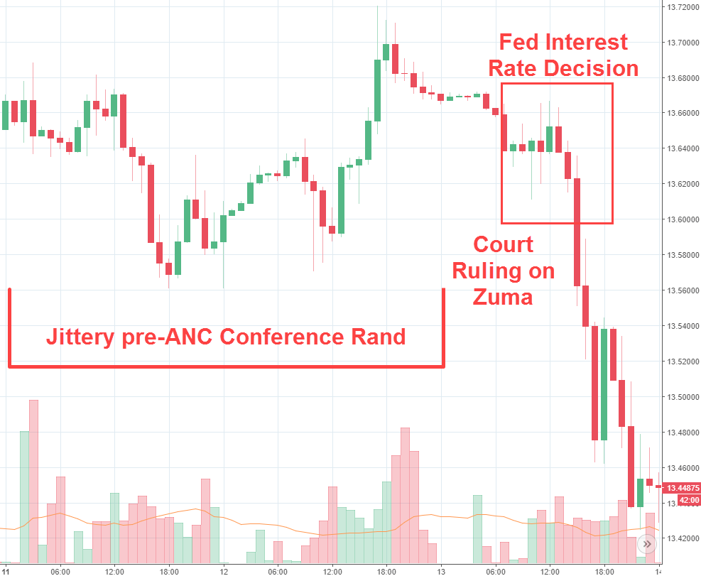 Rand Review chart